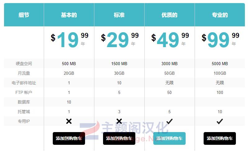 Droptables(v4.2.1)电子表格管理和图表生成器Joomla插件 - 图片5 Droptables(v4.2.1)电子表格管理和图表生成器Joomla插件 - 图片5