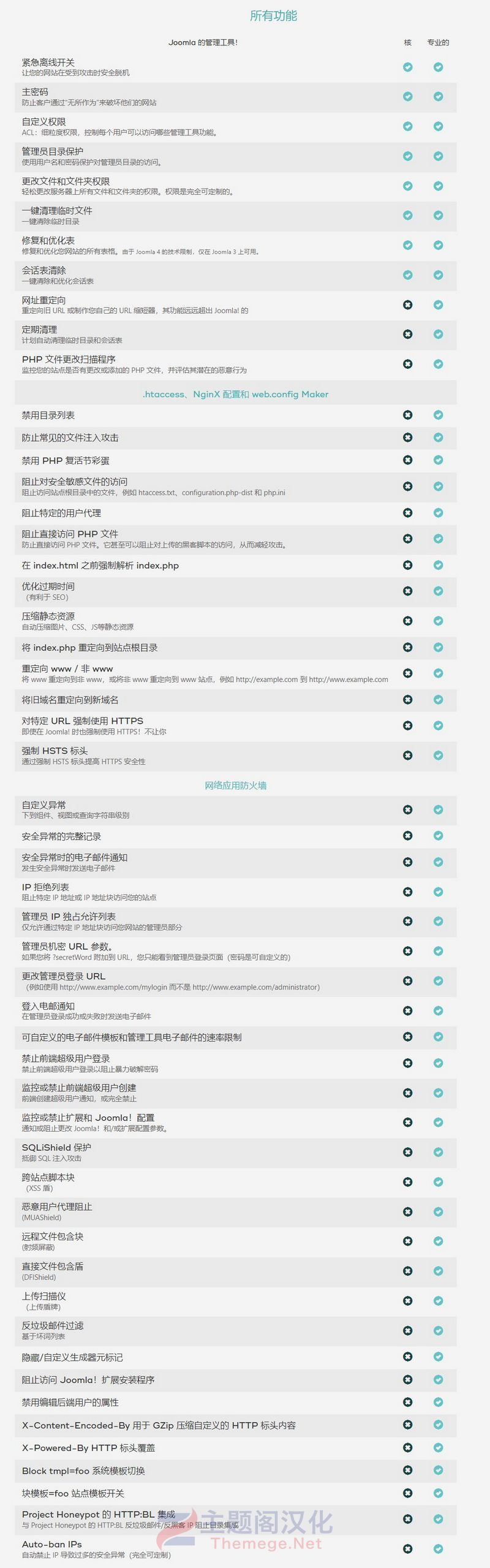 Akeeba Admin Tools PRO网站防火墙和优化器Joomla插件V7.4.5 - 图片2 Akeeba Admin Tools PRO网站防火墙和优化器Joomla插件V7.4.5 - 图片2