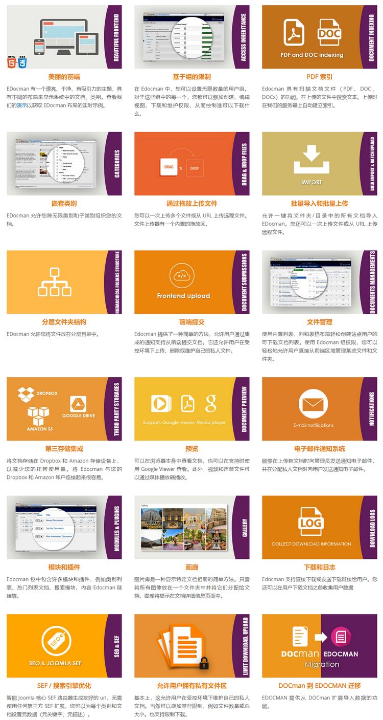 EDocman Pro文档管理和下载管理器Joomla插件 送扩展组件包 - 图片3