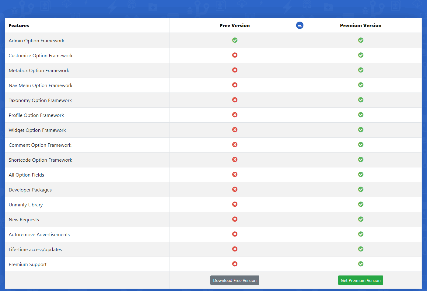 [2.2.8]Codestar Framework Premium配置参数选项框架WordPress插件 - 图片3