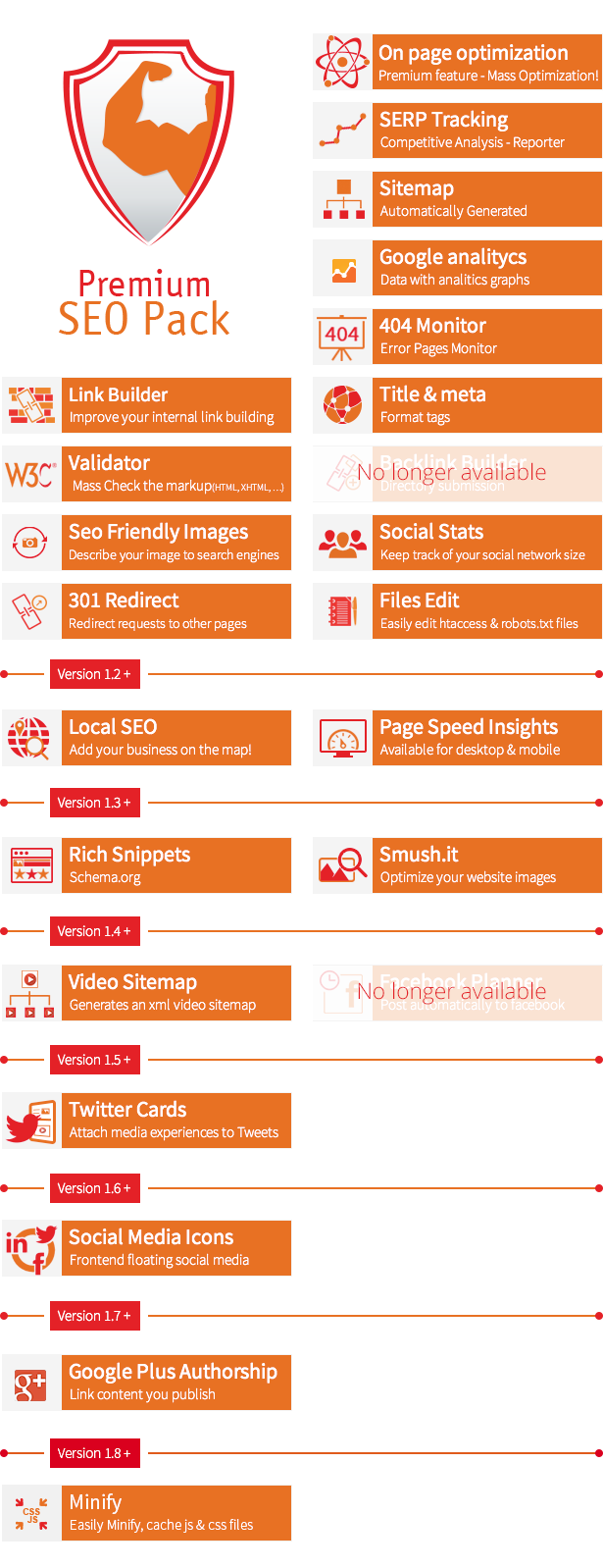 [3.3.2]Premium SEO Pack汉化版_辅助关键词研究网站SEO优化WordPress插件 - 图片3