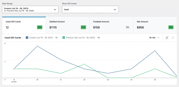 [1.10.3]Woocommerce Gift Cards预付费电子购物卡礼券WooCommerce插件-2