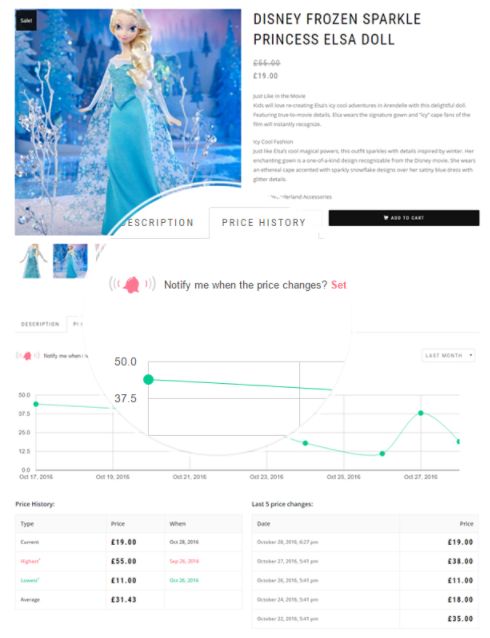 [4.0]Price Alert商品历史价位和降价通知WooCommerce插件 - 图片2