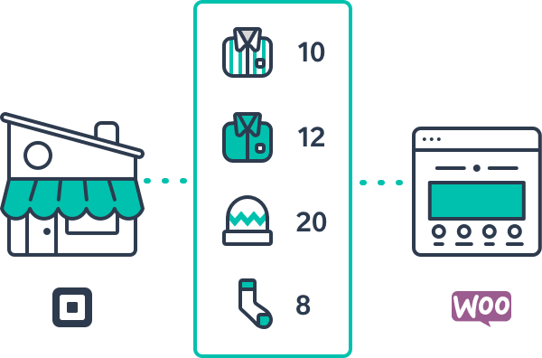 Square支付网关插件WooCommerce Square 3.0.2-1