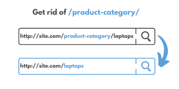 [1.2.0]WooCommerce Custom Permalinks自定义商店固定链接-1