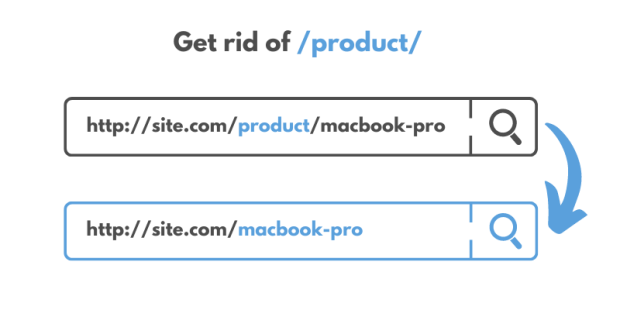[1.2.0]WooCommerce Custom Permalinks自定义商店固定链接-1