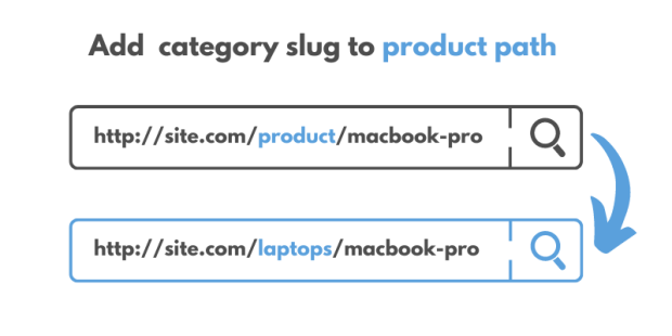 [1.2.0]WooCommerce Custom Permalinks自定义商店固定链接-1