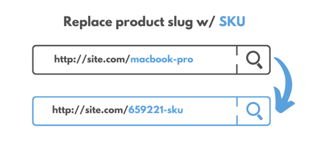 [1.2.0]WooCommerce Custom Permalinks自定义商店固定链接-1