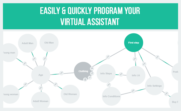 WP Virtual Assistant汉化版_虚拟导购员虚拟AI助手WordPress插件 - 图片3