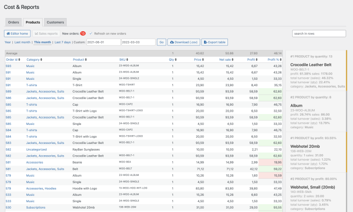 WooCommerce Cost & Reports 3.0.27 商品利润和收入报表插件-1 WooCommerce Cost & Reports 3.0.27 商品利润和收入报表插件-1