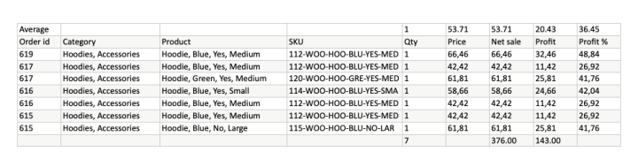 WooCommerce Cost & Reports 3.0.27 商品利润和收入报表插件-7 WooCommerce Cost & Reports 3.0.27 商品利润和收入报表插件-7