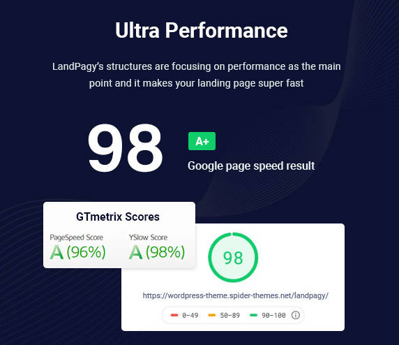Landpagy v1.9.1|含8首页SaaS和软件落地页WordPress主题 - 图片1 Landpagy v1.9.1|含8首页SaaS和软件落地页WordPress主题 - 图片1