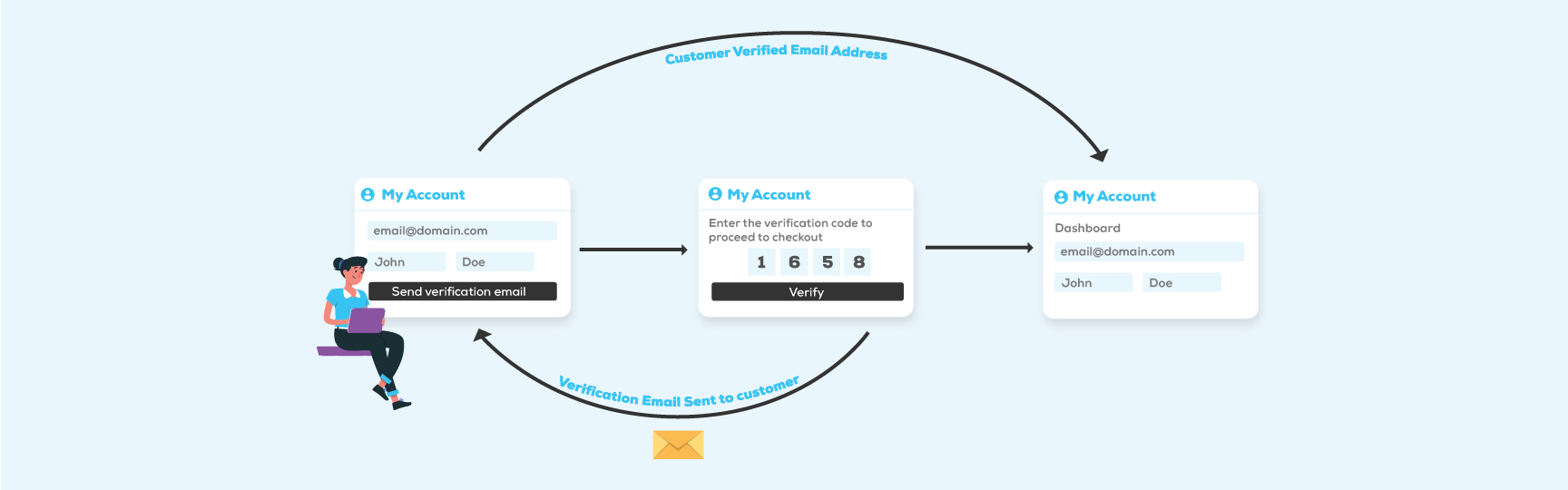 Customer Email Verification汉化版_买家邮箱验证WordPress插件 Customer Email Verification汉化版_买家邮箱验证WordPress插件