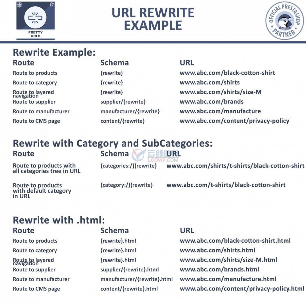 Pretty URLs 3.0 链接美化/SEO友好链接Prestashop插件 - 图片2 Pretty URLs 3.0 链接美化/SEO友好链接Prestashop插件 - 图片2