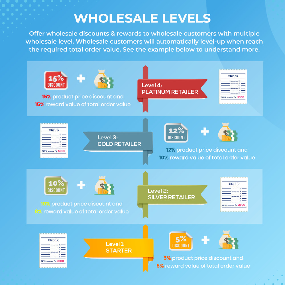 Wholesale B2B批发电商模式Prestashop插件 - 图片2 Wholesale B2B批发电商模式Prestashop插件 - 图片2
