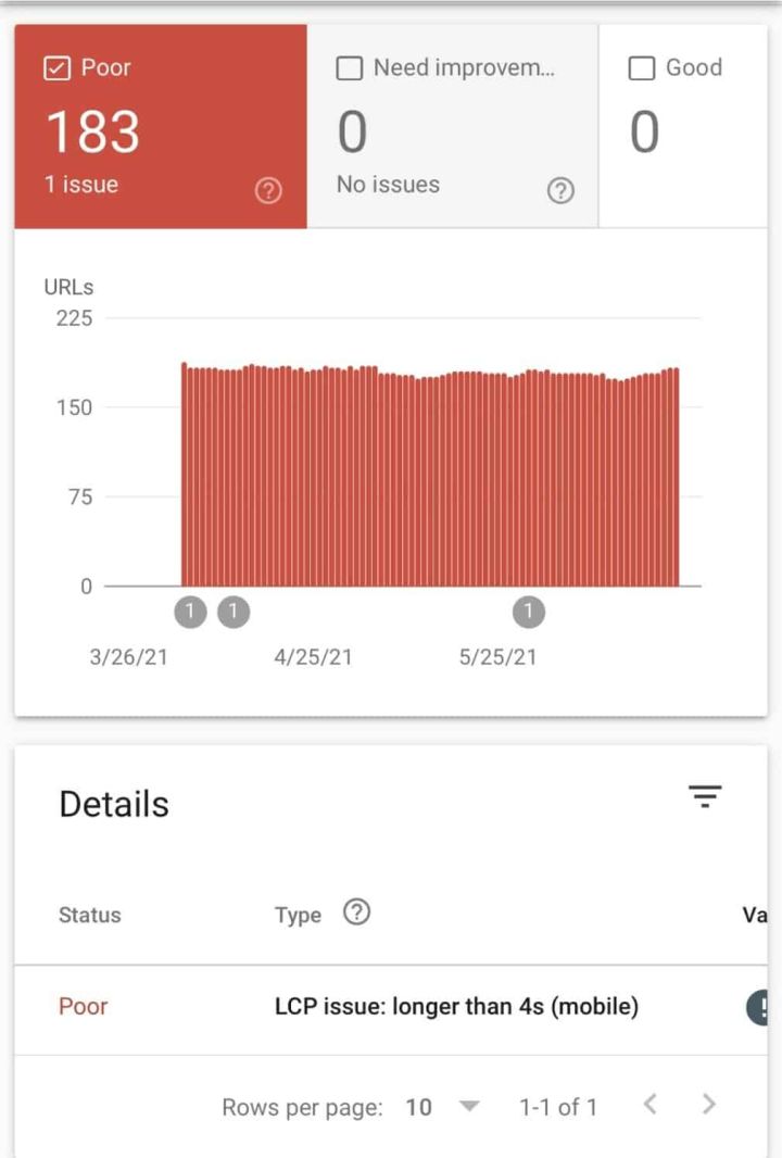 谷歌Core Web Vitals:SEO页面速度优化指南-3 谷歌Core Web Vitals:SEO页面速度优化指南-3