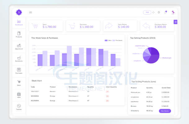 Stocky带POS和HRM模块企业库存管理系统PHP网站源码V4.0.6 Stocky带POS和HRM模块企业库存管理系统PHP网站源码V4.0.6