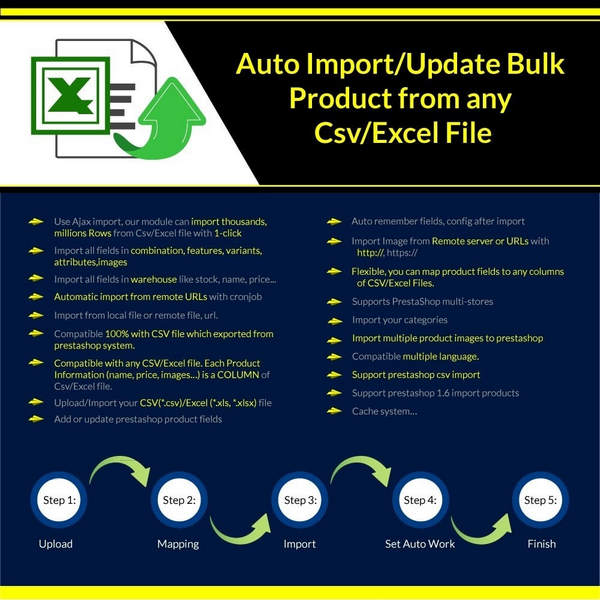 ba_importer多格式批量产品导入和更新器Prestashop插件V1.1.29 ba_importer多格式批量产品导入和更新器Prestashop插件V1.1.29