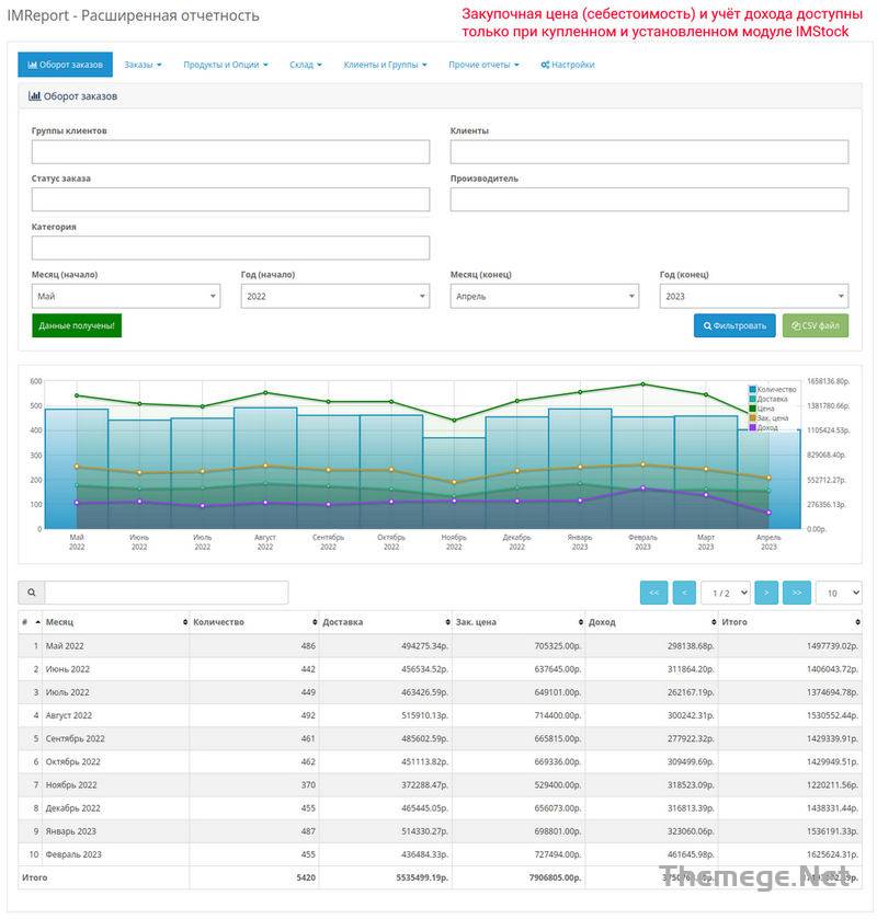 IMReport破解版2.6.1 商店销售和订单统计报告OpenCart插件 - 图片2