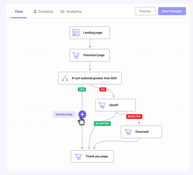 Sellkit Pro汉化版_高转换率销售漏斗WooCommerce插件 - 图片3