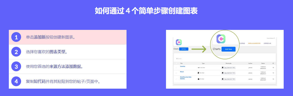 Chartify Pro(v20.0.9.201) 图表构建器WordPress插件 Chartify Pro(v20.0.9.201) 图表构建器WordPress插件