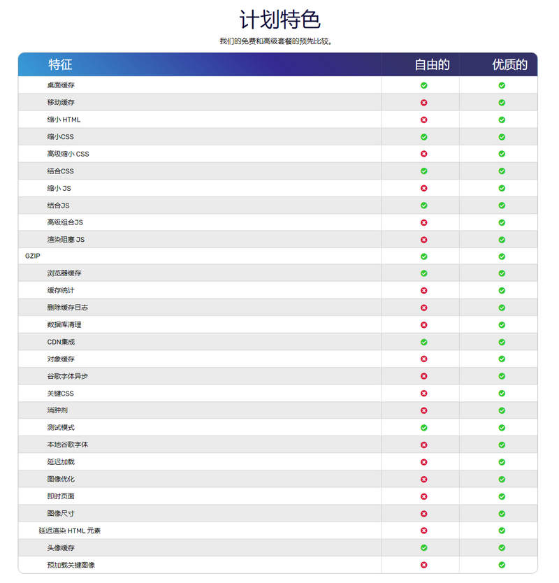 SpeedyCache Pro破解版_网页缓存性能优化WordPress插件 - 图片2