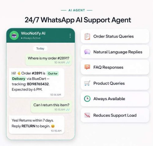 WooNotify WooCommerce插件_WhatsApp订单通知插件 - 图片2