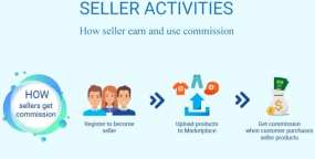 Marketplace Builder 3.7.1 多商家多商户系统PrestaShop插件