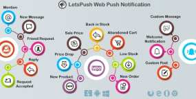 Web Push Notifications浏览器推送通知WordPress插件3.1.6