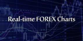 FOREX外汇实时汇率图表WordPress插件Real-time FOREX Charts 1.2.2