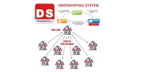[1.0.54]iDropShipping直销代销B2B销售网络直销系统Prestashop插件