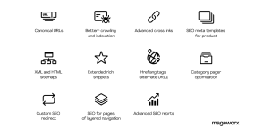 Mageworks SEO Suite商店SEO优化Magento 2插件2.35.17