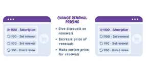 WooCommerce Subscriptions Discounts汉化版V3.0 订阅折扣规则管理插件