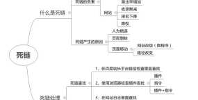 WordPress自动记录网站404死链并提交百度站长平台