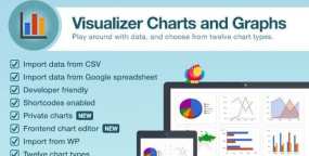 【Visualizer Pro汉化版v1.9.5】WordPress可视化图表绘制插件