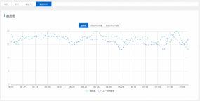 WordPress搜索引擎蜘蛛分析插件 Spider Analyser