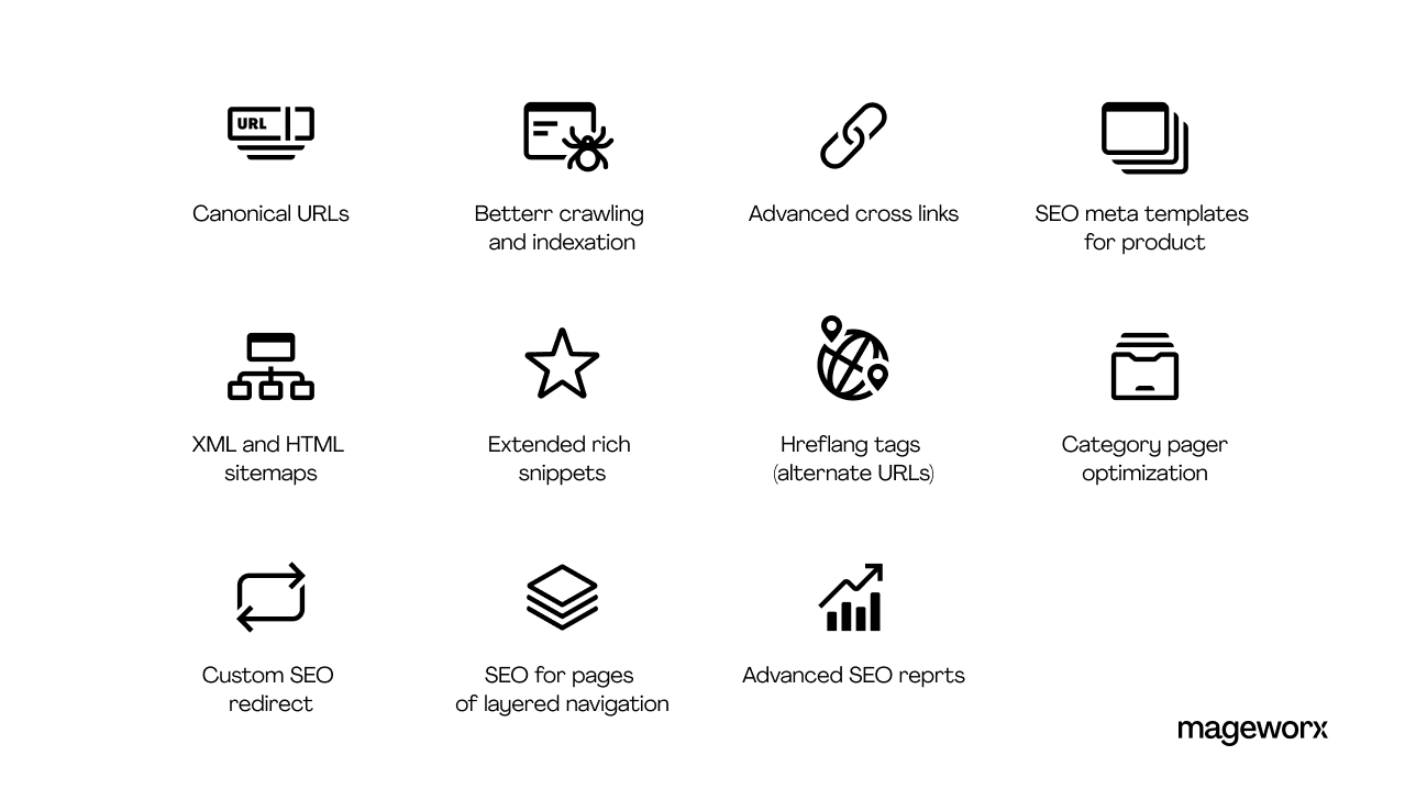Mageworks SEO Suite商店SEO优化Magento 2插件2.35.17 - 图片1